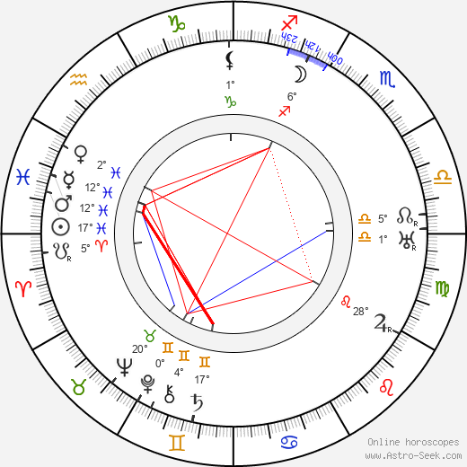 Ernest Miller birth chart, biography, wikipedia 2024, 2025