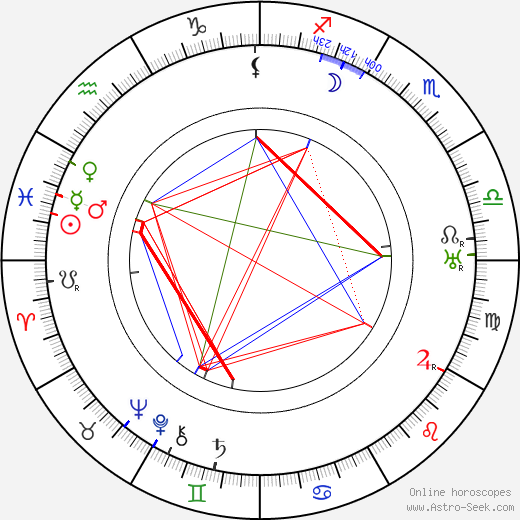 Ernest Miller birth chart, Ernest Miller astro natal horoscope, astrology