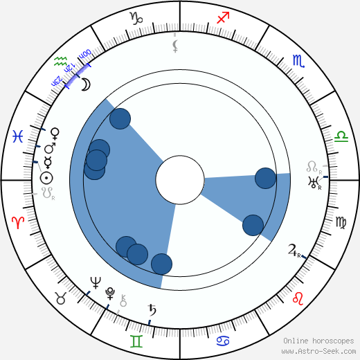 Gyula Gózon wikipedia, horoscope, astrology, instagram