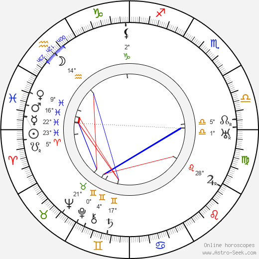 Gyula Gózon birth chart, biography, wikipedia 2023, 2024