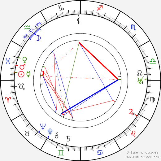 Gyula Gózon birth chart, Gyula Gózon astro natal horoscope, astrology