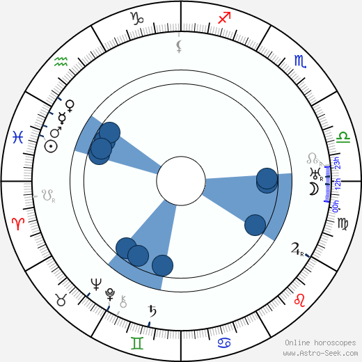 Josef Hais Týnecký wikipedia, horoscope, astrology, instagram