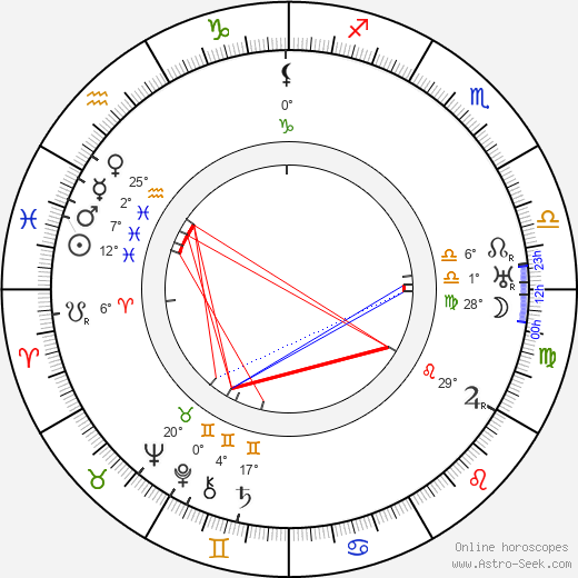 Josef Hais Týnecký birth chart, biography, wikipedia 2024, 2025