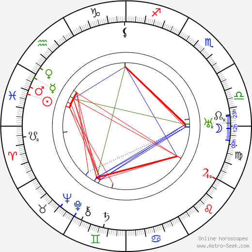 Josef Hais Týnecký birth chart, Josef Hais Týnecký astro natal horoscope, astrology