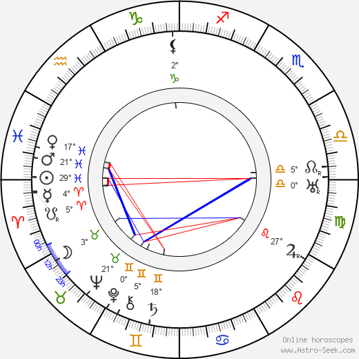 Jožka Vanerová birth chart, biography, wikipedia 2024, 2025