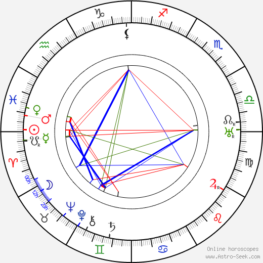 Jožka Vanerová birth chart, Jožka Vanerová astro natal horoscope, astrology