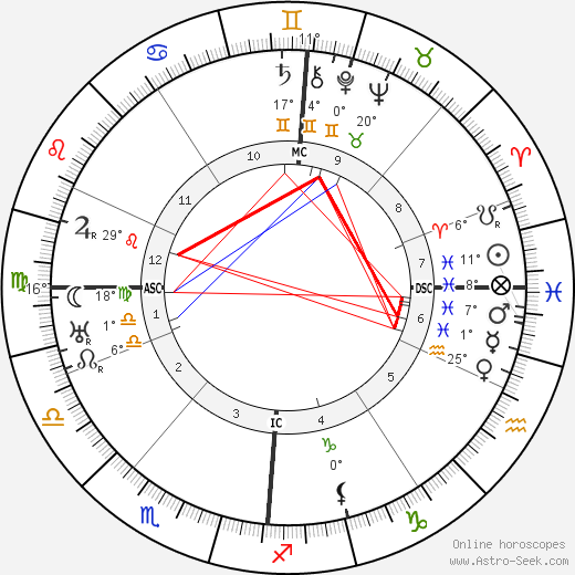 Jurgen Fehling birth chart, biography, wikipedia 2023, 2024