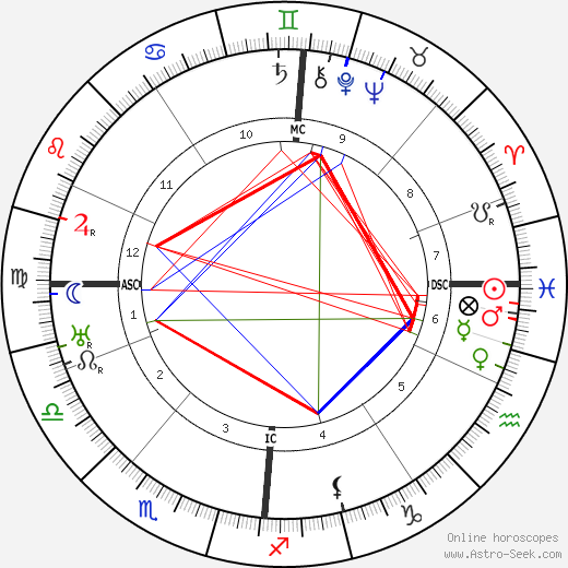 Jurgen Fehling birth chart, Jurgen Fehling astro natal horoscope, astrology