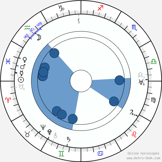 Lev Rudnev wikipedia, horoscope, astrology, instagram