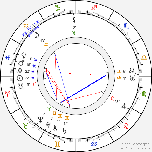 Lev Rudnev birth chart, biography, wikipedia 2023, 2024