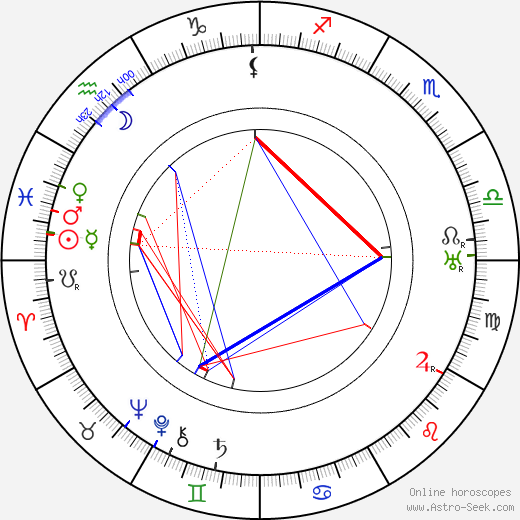 Lev Rudnev birth chart, Lev Rudnev astro natal horoscope, astrology