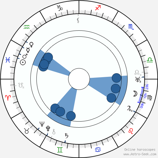 Lionel Atwill wikipedia, horoscope, astrology, instagram