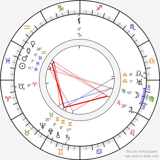 Lionel Atwill birth chart, biography, wikipedia 2024, 2025