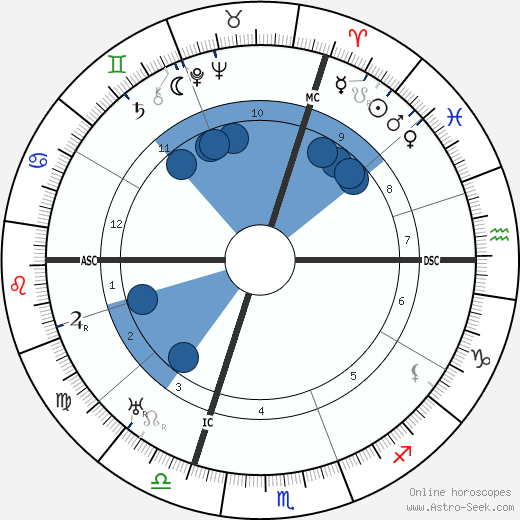 Pierre Renoir wikipedia, horoscope, astrology, instagram