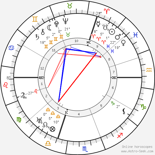 Pierre Renoir birth chart, biography, wikipedia 2023, 2024