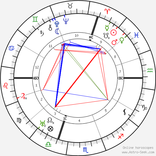 Pierre Renoir birth chart, Pierre Renoir astro natal horoscope, astrology