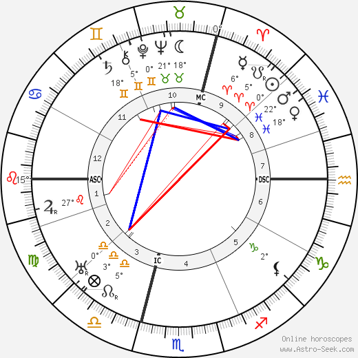 René Benjamin birth chart, biography, wikipedia 2024, 2025