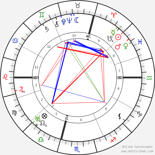 René Benjamin birth chart, René Benjamin astro natal horoscope, astrology