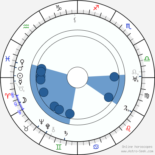 Robert Emmett O'Connor horoscope, astrology, sign, zodiac, date of birth, instagram