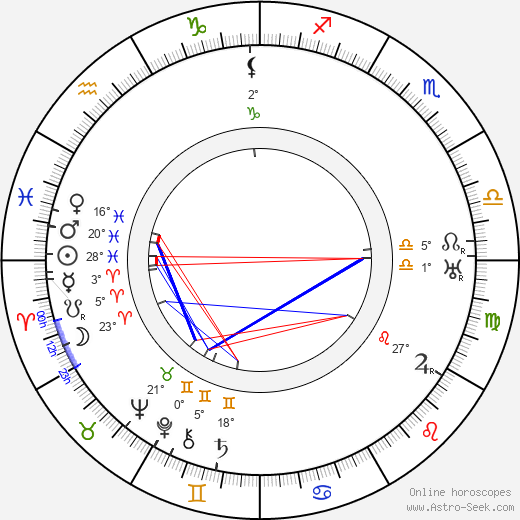 Robert Emmett O'Connor birth chart, biography, wikipedia 2024, 2025