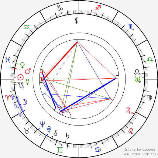 Robert Emmett O'Connor birth chart, Robert Emmett O'Connor astro natal horoscope, astrology