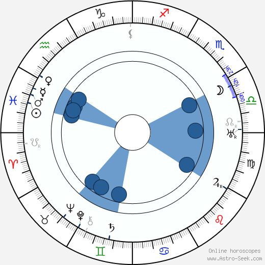 Rudolf Essek horoscope, astrology, sign, zodiac, date of birth, instagram