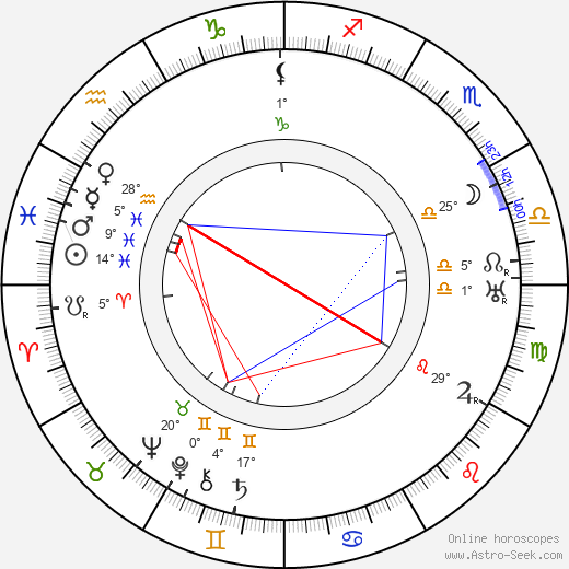 Rudolf Essek birth chart, biography, wikipedia 2024, 2025