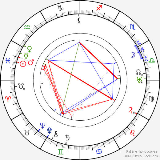 Rudolf Essek birth chart, Rudolf Essek astro natal horoscope, astrology