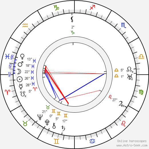 Syd Chaplin birth chart, biography, wikipedia 2024, 2025