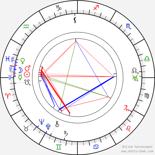 Syd Chaplin birth chart, Syd Chaplin astro natal horoscope, astrology