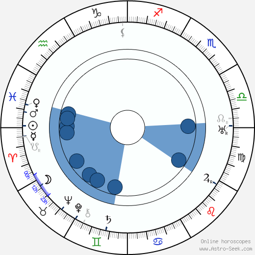 Tod Slaughter Oroscopo, astrologia, Segno, zodiac, Data di nascita, instagram