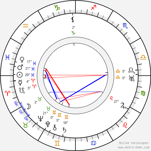 Tod Slaughter birth chart, biography, wikipedia 2023, 2024