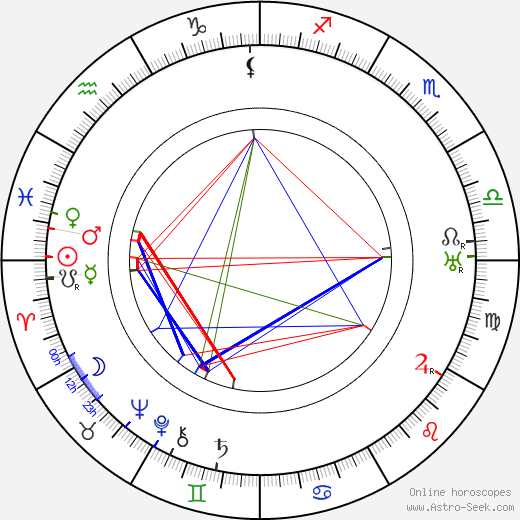 Tod Slaughter birth chart, Tod Slaughter astro natal horoscope, astrology