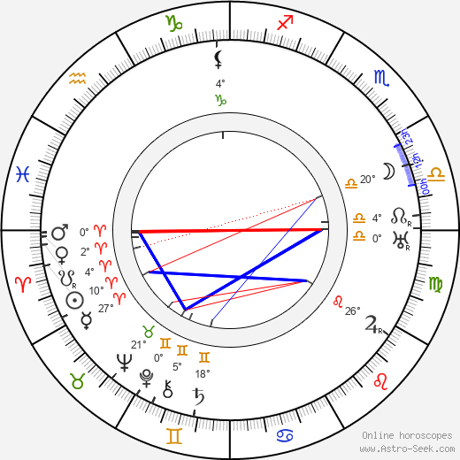 Václav Vilém Štech birth chart, biography, wikipedia 2023, 2024