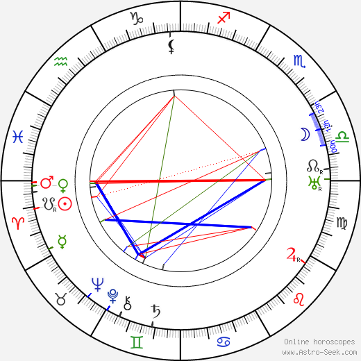 Václav Vilém Štech birth chart, Václav Vilém Štech astro natal horoscope, astrology