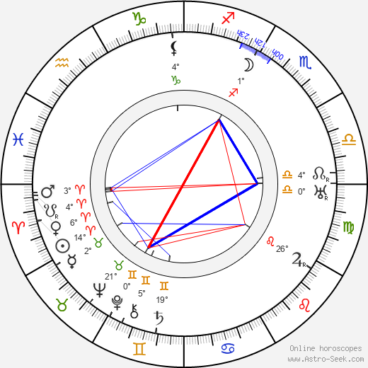 Allan Dwan birth chart, biography, wikipedia 2023, 2024