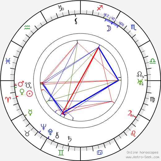 Allan Dwan birth chart, Allan Dwan astro natal horoscope, astrology