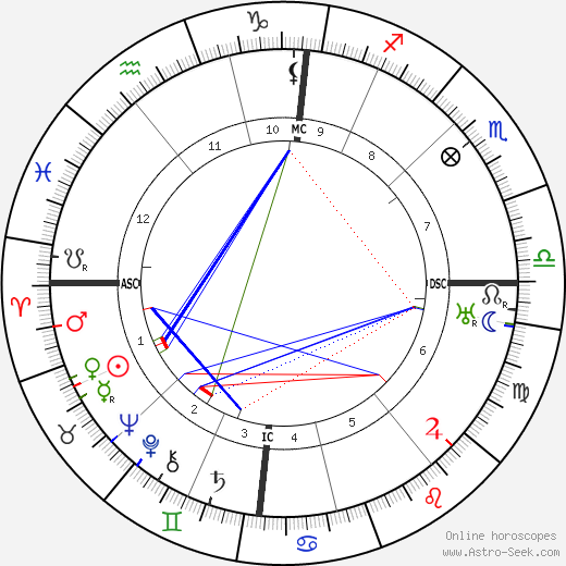 Carl Einstein birth chart, Carl Einstein astro natal horoscope, astrology