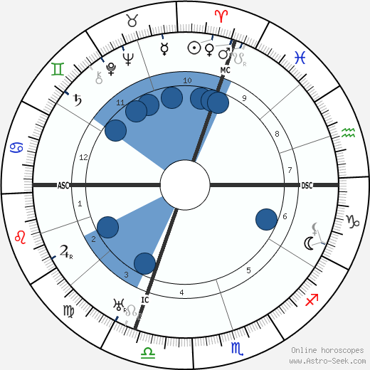 Charles Salzedo wikipedia, horoscope, astrology, instagram