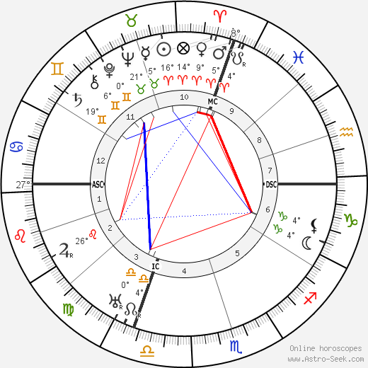 Charles Salzedo birth chart, biography, wikipedia 2023, 2024