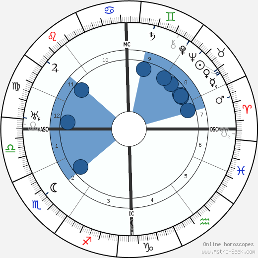 Egon Erwin Kisch wikipedia, horoscope, astrology, instagram