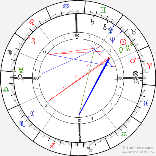 Egon Erwin Kisch birth chart, Egon Erwin Kisch astro natal horoscope, astrology