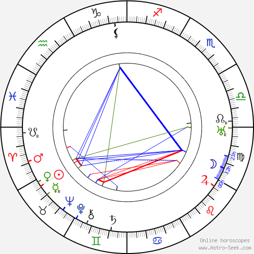 Erna Morena birth chart, Erna Morena astro natal horoscope, astrology