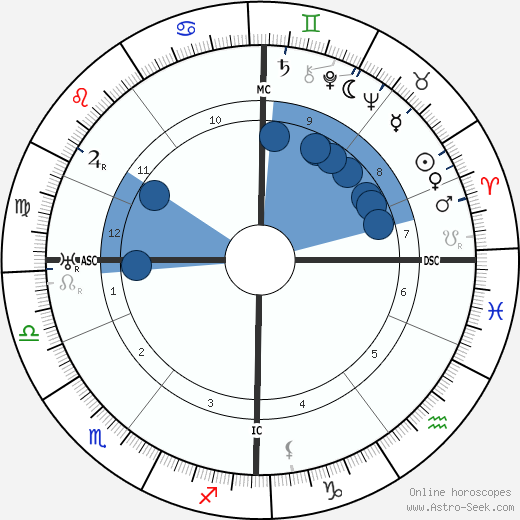 Isak Dinesen wikipedia, biography, birth chart, instagram Isak Dinesen wikipedia, horoscope, astrology, instagram