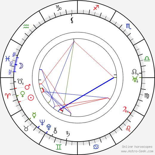 Jacques Baumer birth chart, Jacques Baumer astro natal horoscope, astrology