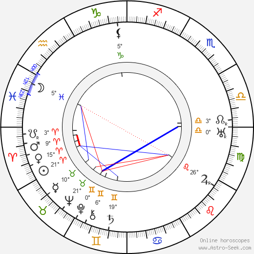 Jalo Lesche birth chart, biography, wikipedia 2024, 2025