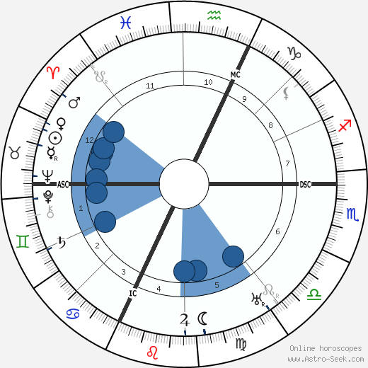 Jean Pellerin horoscope, astrology, sign, zodiac, date of birth, instagram