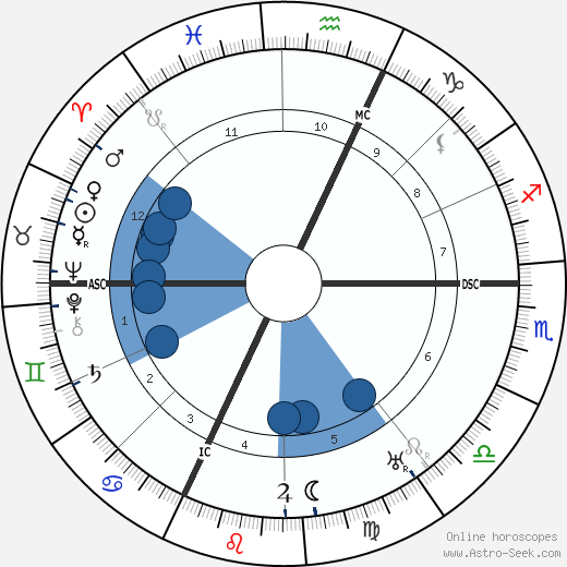 Jean Pellerin wikipedia, biography, birth chart, instagram Jean Pellerin wikipedia, horoscope, astrology, instagram
