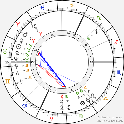 Jean Pellerin birth chart, biography, wikipedia 2023, 2024