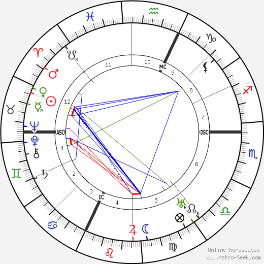 Jean Pellerin birth chart, Jean Pellerin astro natal horoscope, astrology